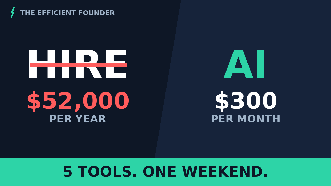 The Efficient Founder thumbnail: Hire $52,000/year vs AI $300/month — 5 tools, one weekend.
